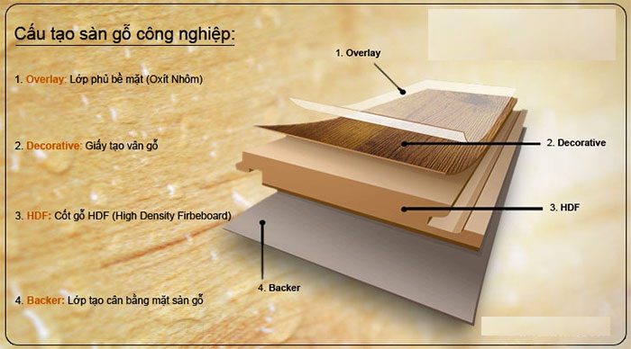 Cấu tạo sàn gỗ công nghiệp